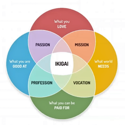 Ikigai